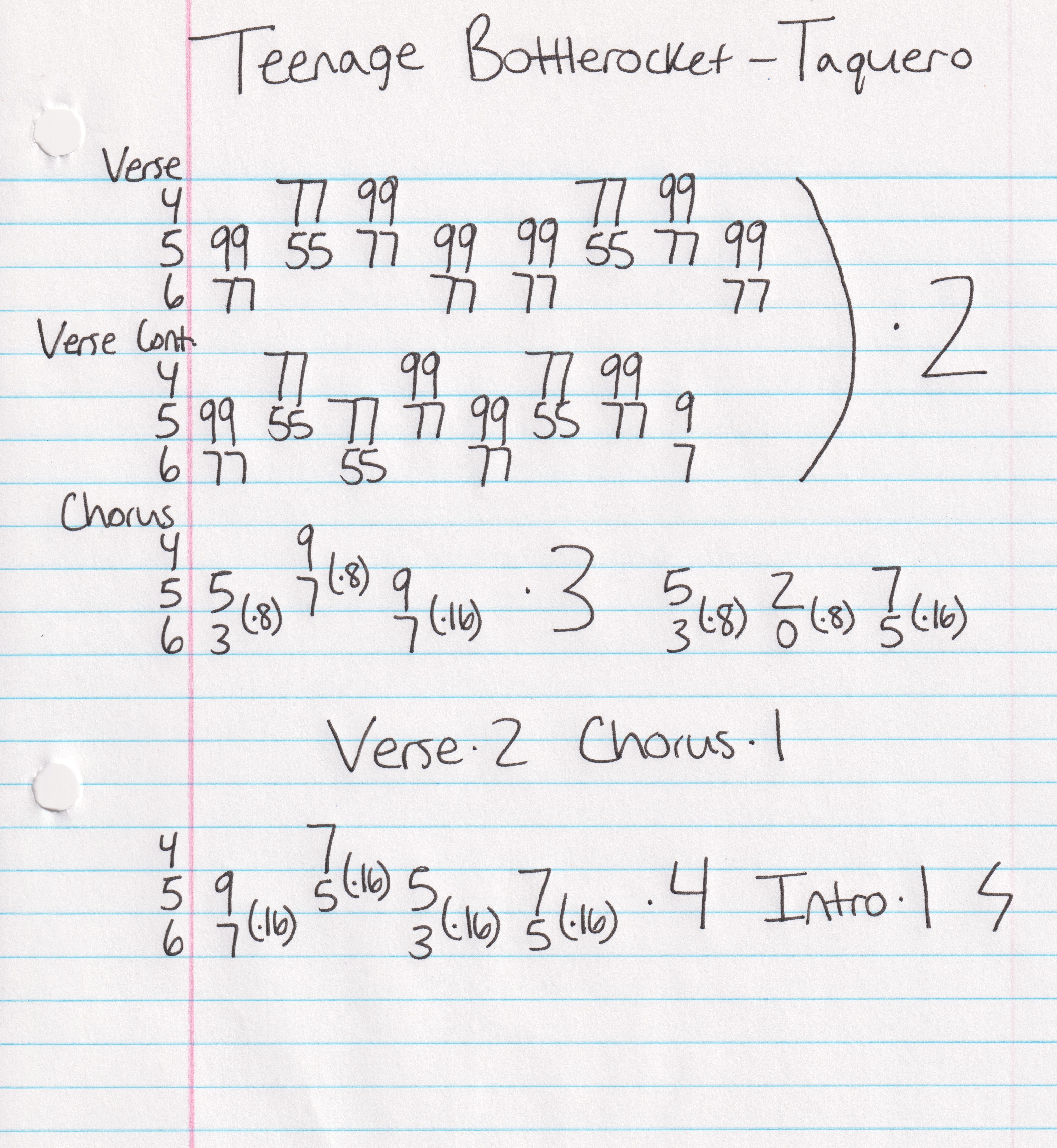 High quality guitar tab for Tacquero by Teenage Bottlerocket off of the album Ready To Roll. ***Complete and accurate guitar tab!***